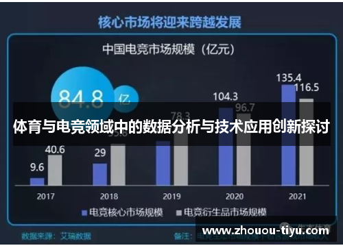 体育与电竞领域中的数据分析与技术应用创新探讨