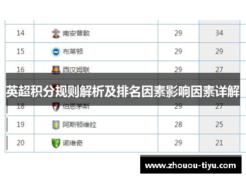 英超积分规则解析及排名因素影响因素详解
