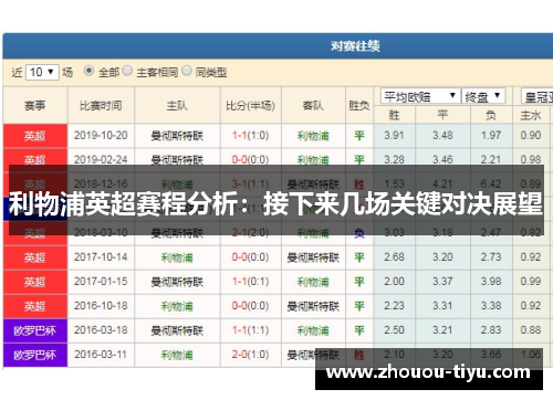 利物浦英超赛程分析：接下来几场关键对决展望