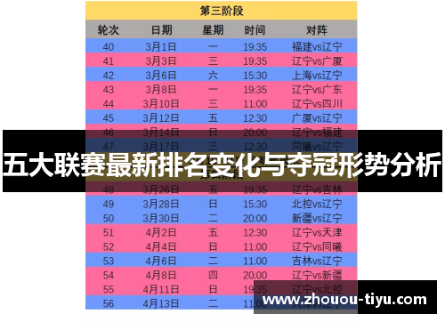 五大联赛最新排名变化与夺冠形势分析