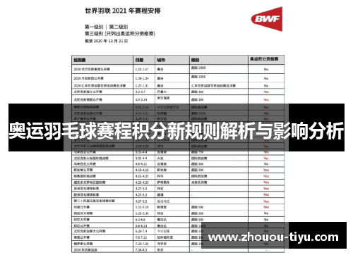 奥运羽毛球赛程积分新规则解析与影响分析